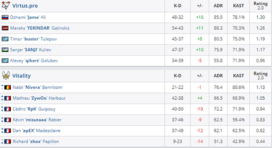 SEN战队选手评分卡分析及赛事回顾