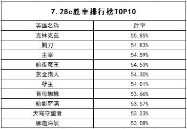 电竞比赛如何提升第五人格玩家的脑力表现